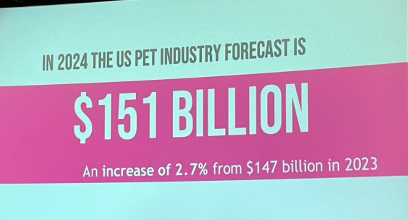 Update on the Pet Product Market