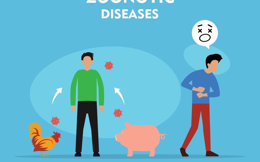 Some,Men,With,Zoonotic,Virus,Flat,Vector,Illustration